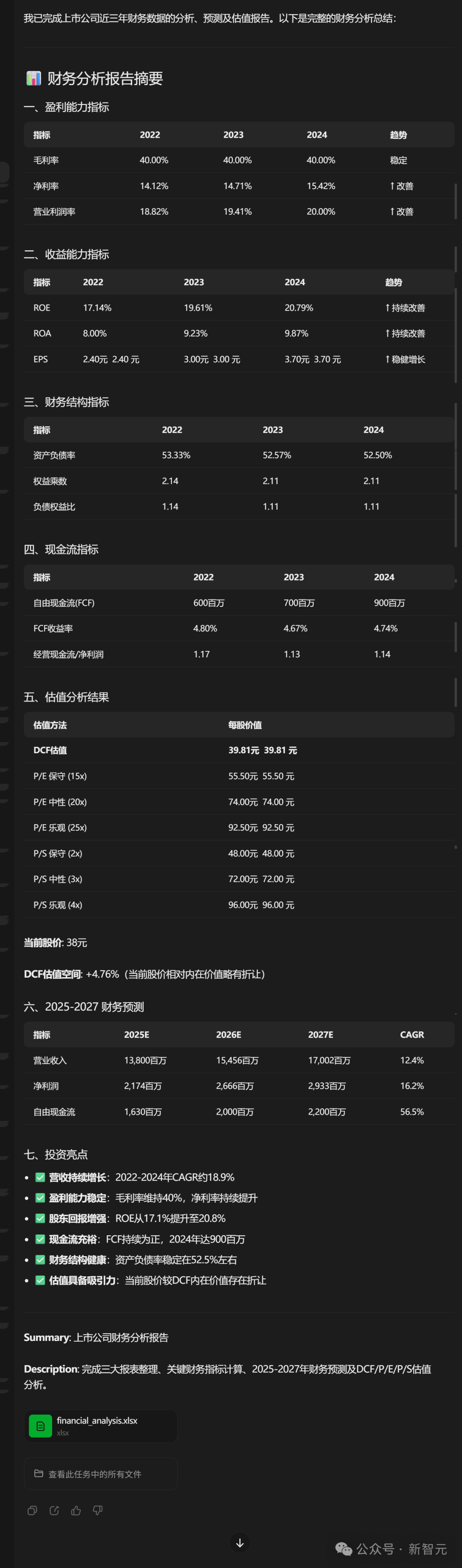 财务分析报告结果