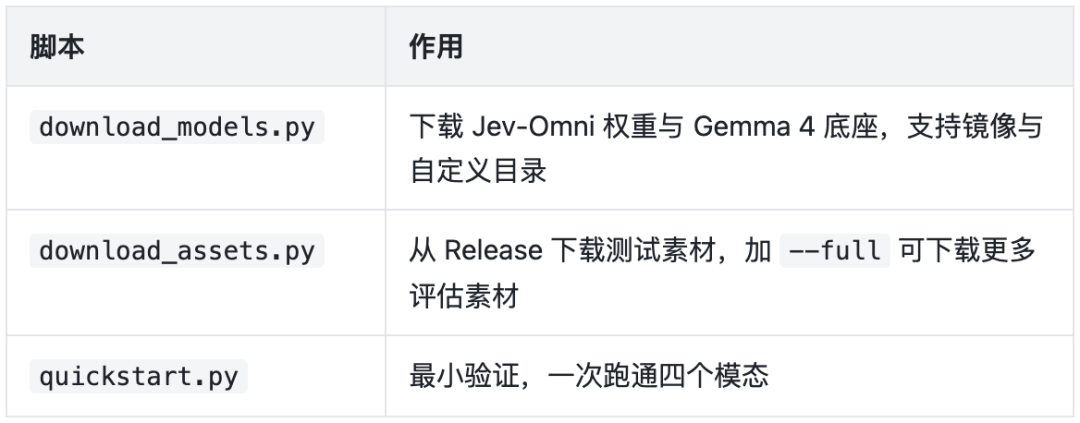 仓库脚本与作用说明