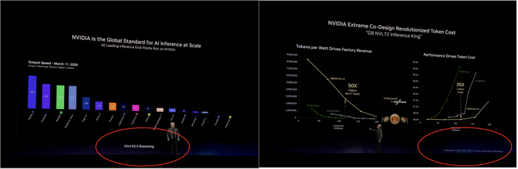 NVIDIA GTC演示Kimi与DeepSeek性能图
