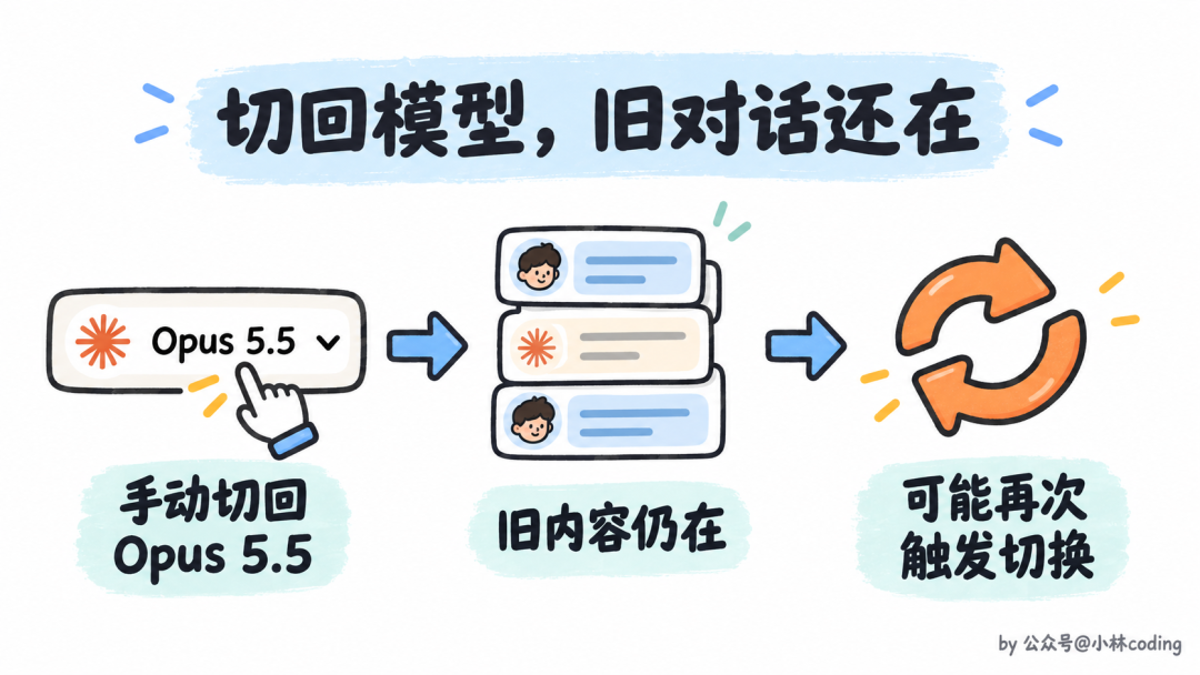 模型切换机制与旧对话保留示意