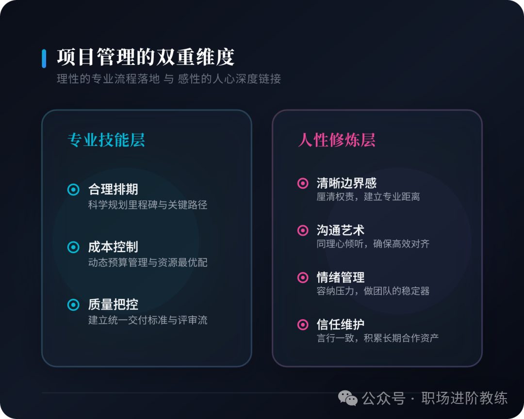 项目管理的双重维度:左侧专业技能层与右侧人性修炼层结构图