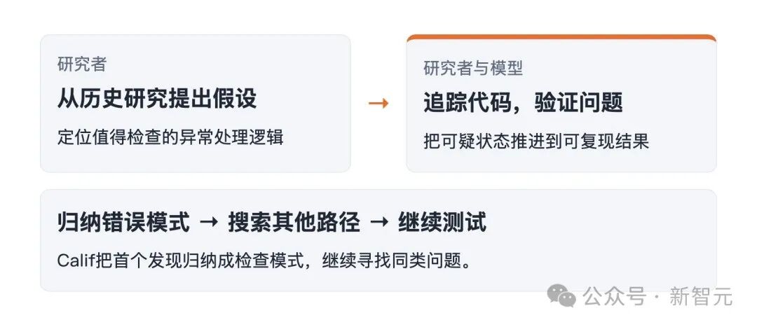 Calif研究方法论：从假设到验证归纳再搜索