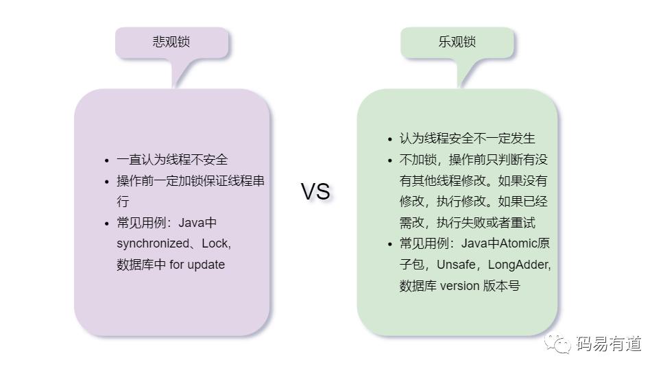 悲观锁与乐观锁对比图