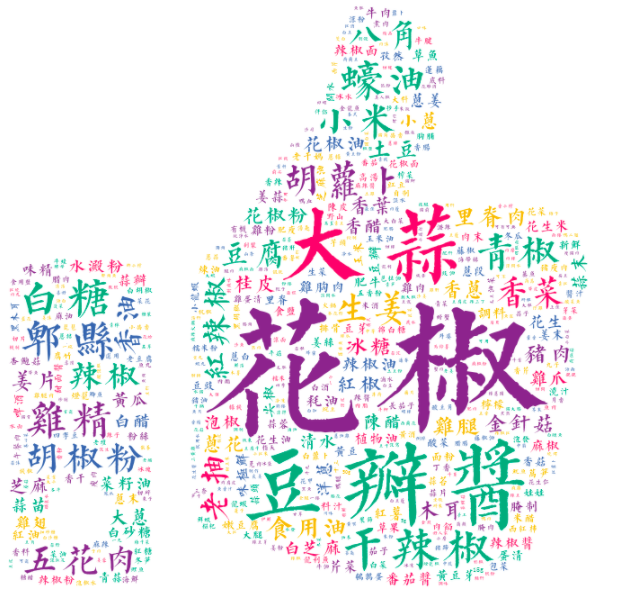 川菜用料词云图
