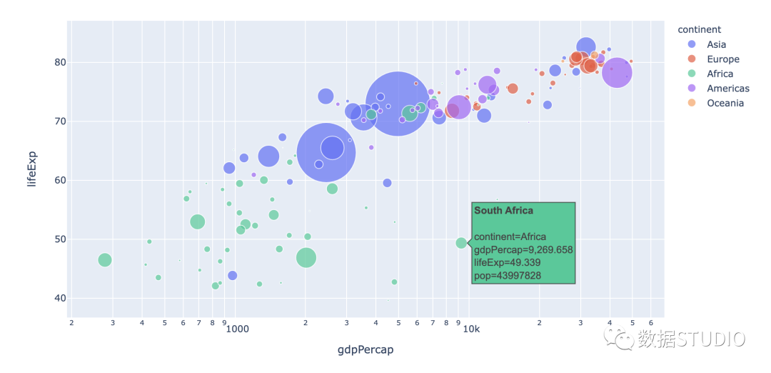 各国人口气泡图