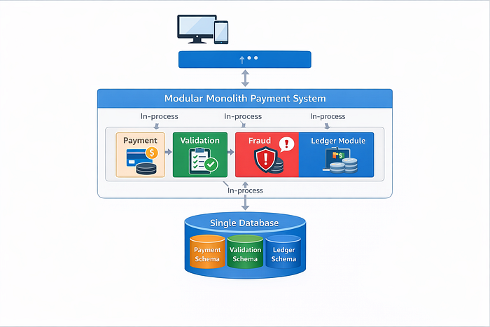 简化后的模块化单体支付架构图