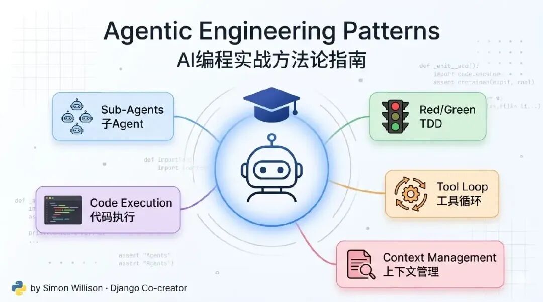 AI编程智能体工程模式思维导图