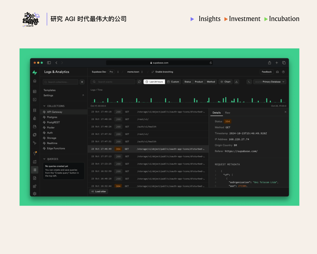 Supabase开发者平台Logs & Analytics界面截图，展示API网关、Postgres等请求日志详情