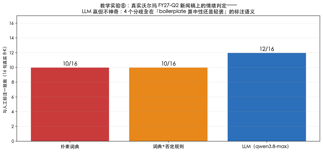 真实文本语气判定对照