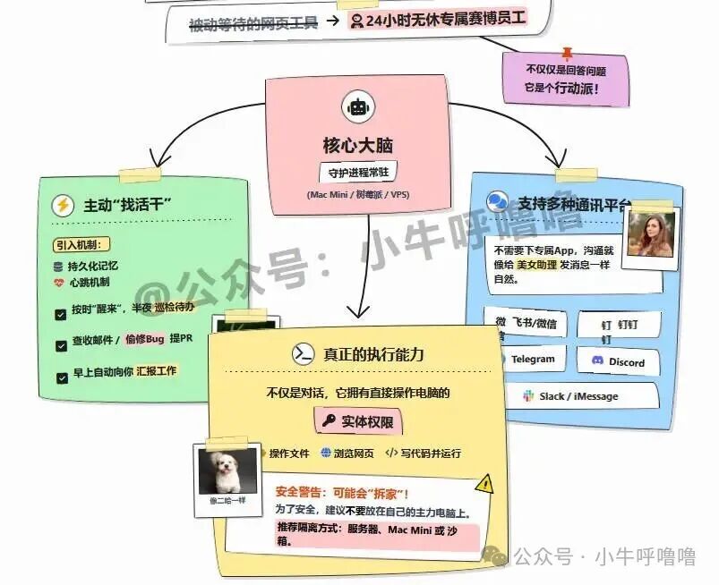 OpenClaw核心能力架构图