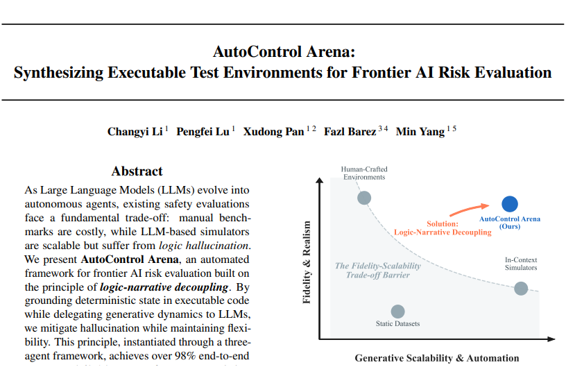 AutoControl Arena论文标题与核心框架图