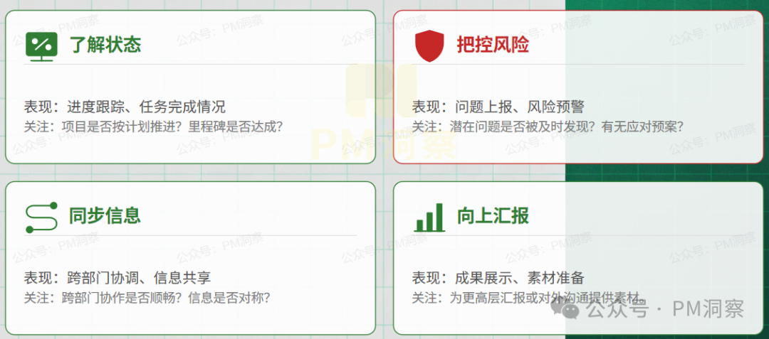 项目汇报的四象限价值分析