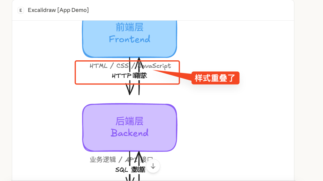 一个手绘风格、布局存在重叠问题的架构示意图