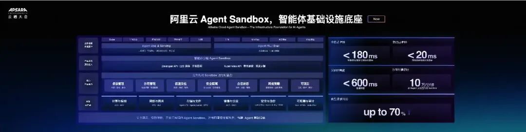 阿里云Agent Sandbox基础设施底座架构