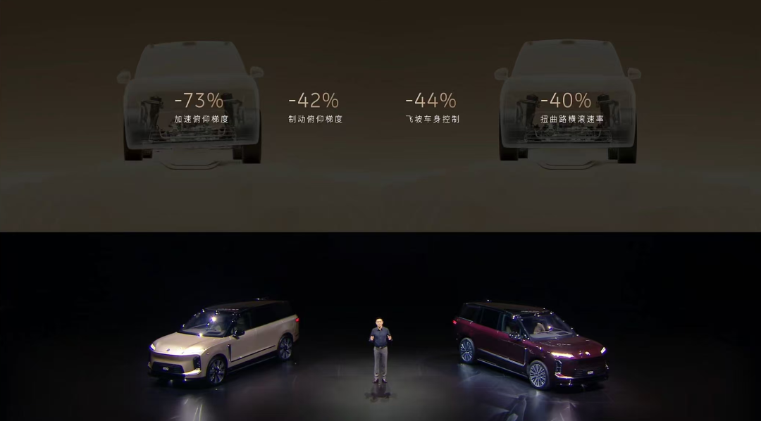 ES9底盘操控性数据展示