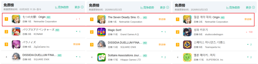 iOS免费榜排名截图