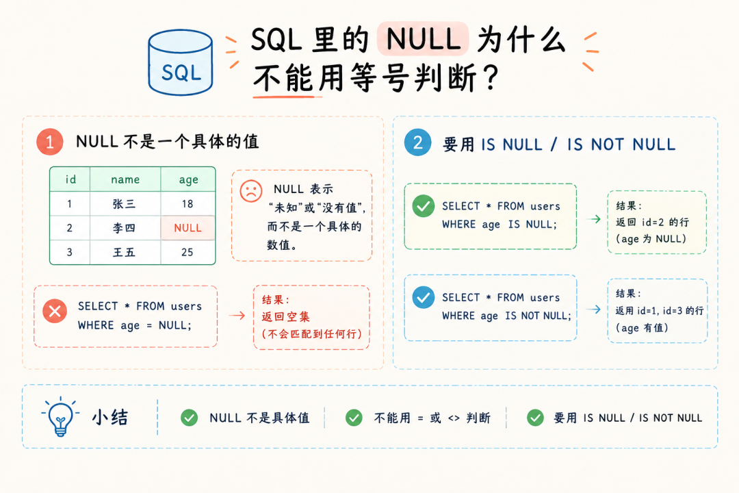SQL数据库NULL值判断三值逻辑图解