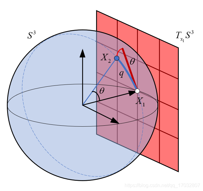 李群与李代数：机器人位姿估计与优化的数学基础 - 图片 - 51