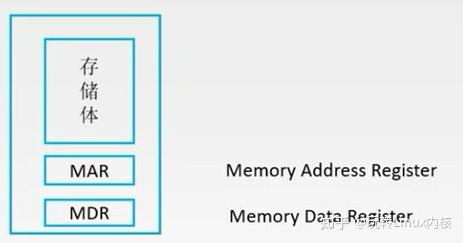 计算机内存结构示意图