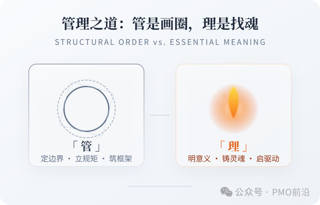 管理之道：管是建立结构秩序，理是探寻本质意义
