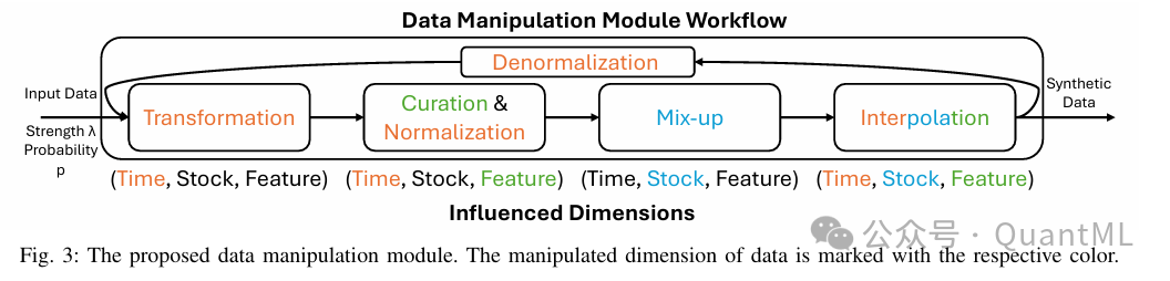 数据操作模块工作流程图