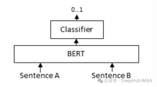 Cross-Encoder工作流程示意图