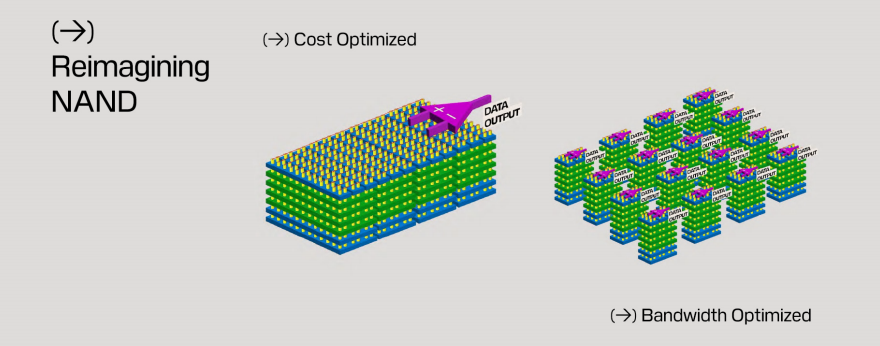 NAND 闪存架构重新构想:成本优化与带宽优化对比示意图