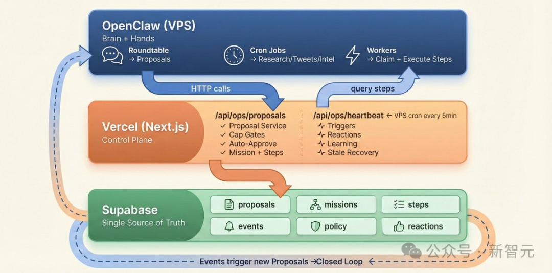VoxYZ系统完整架构图