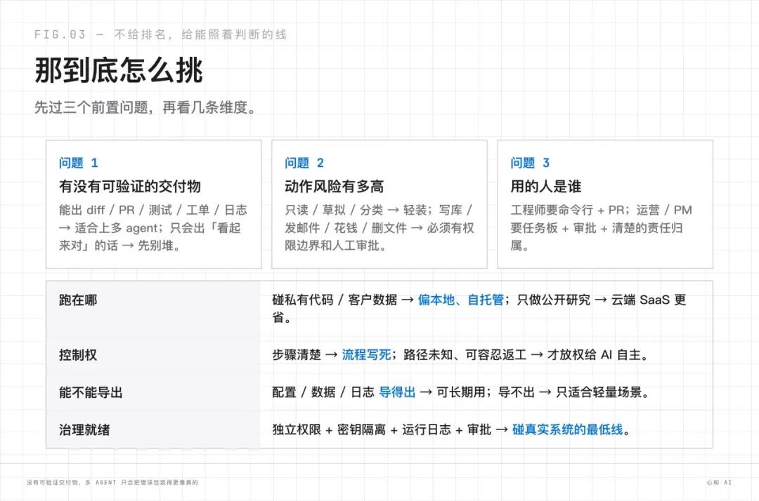 挑选AI团队产品的决策框架