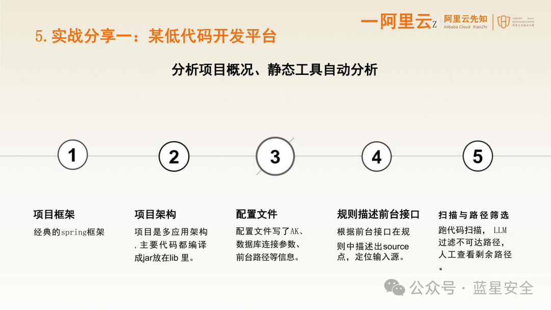 低代码平台项目分析概况