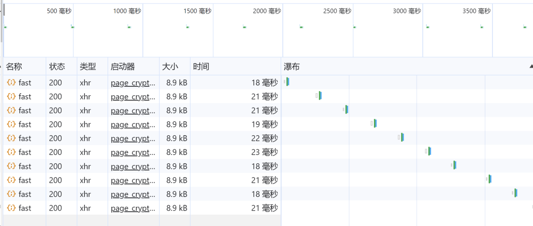 使用本地缓存后响应时间约20毫秒