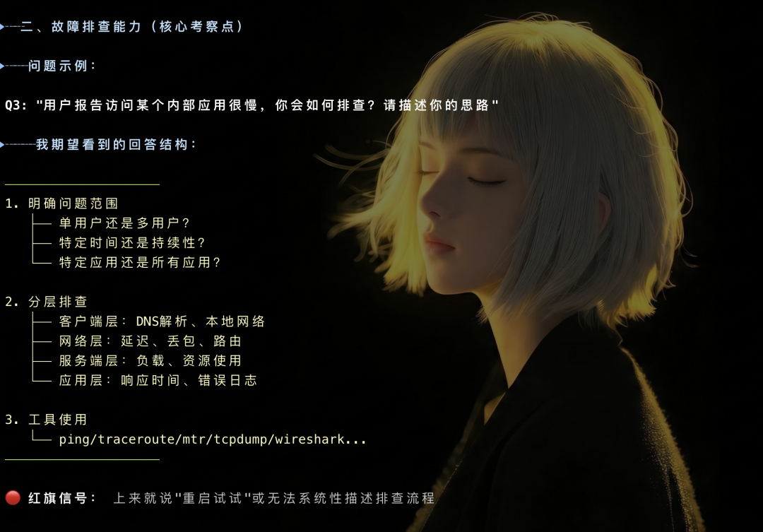 应用访问慢问题的分层排查框架