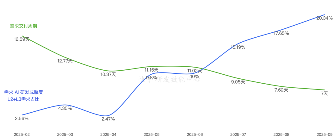 抽象科技风格背景图