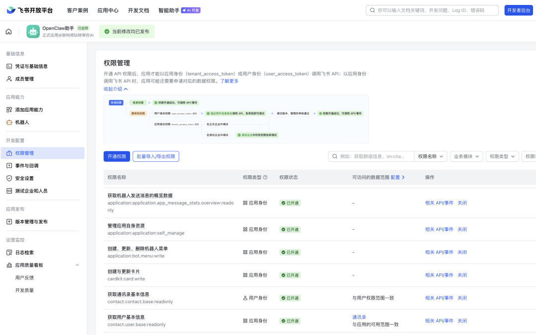 飞书开放平台权限管理页面截图