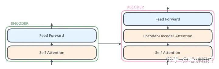 Transformer架构深度解析：自注意力机制原理与模型演进 - 图片 - 19
