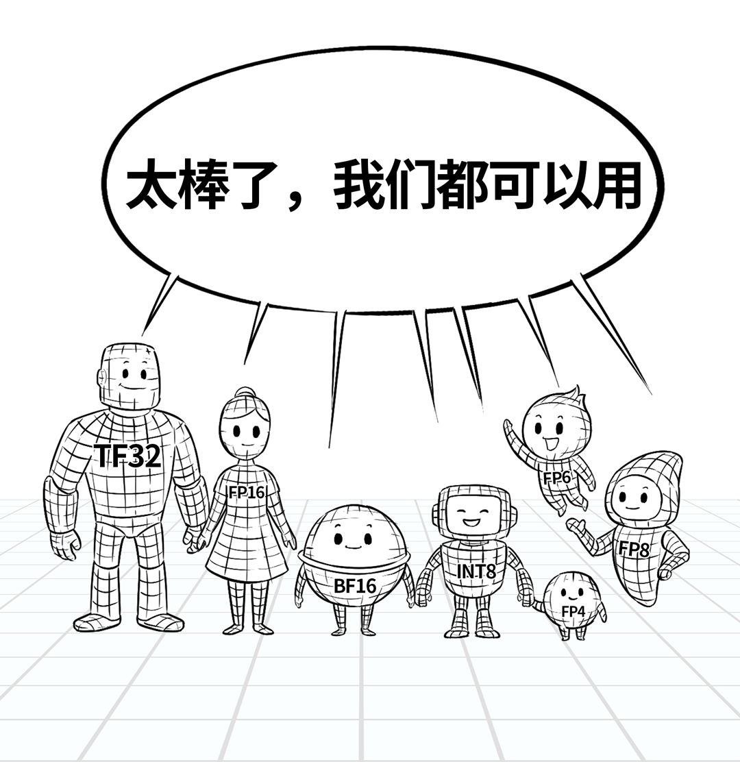 多种模型精度支持的卡通群像