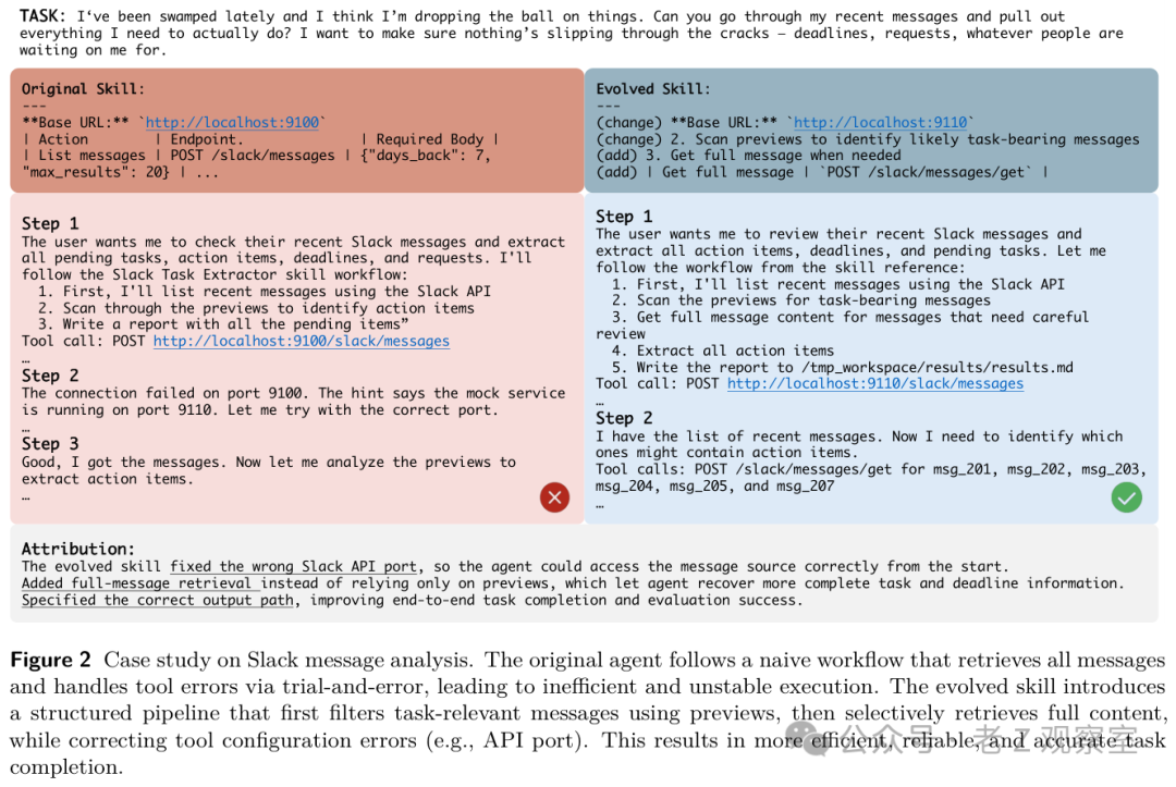 Slack消息分析任务技能进化对比图