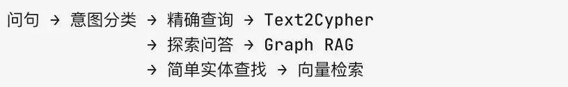 混合路由流程图