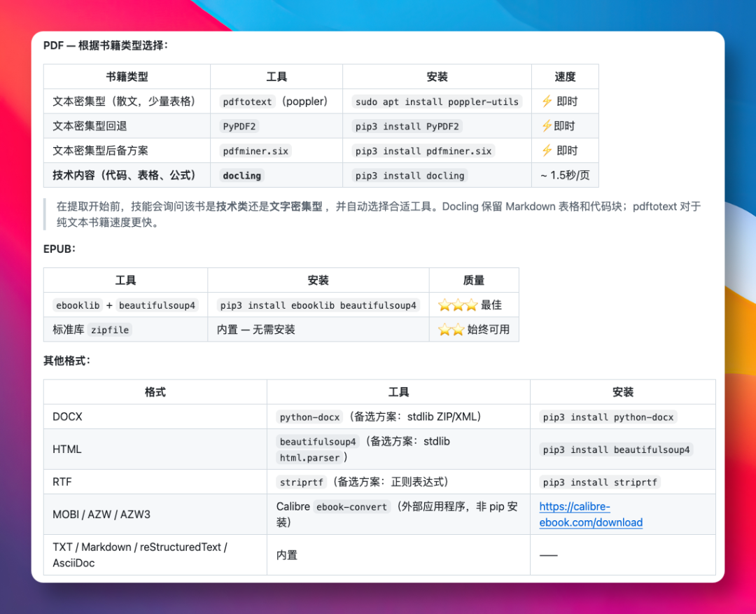 不同书籍格式转换工具及安装命令的对比表格