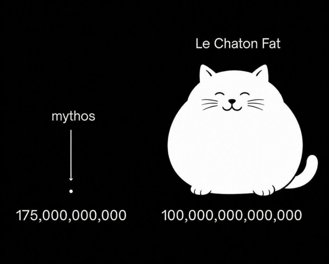 Le Chaton Fat与mythos参数夸张对比图