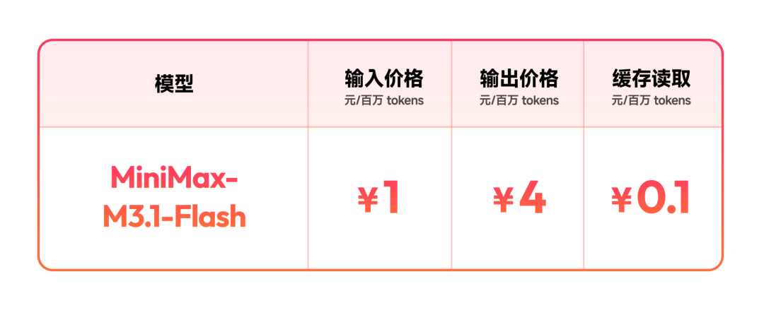 MiniMax M3.1 Flash 价格表：输入 ¥1，输出 ¥4，缓存读取 ¥0.1 元/百万 tokens