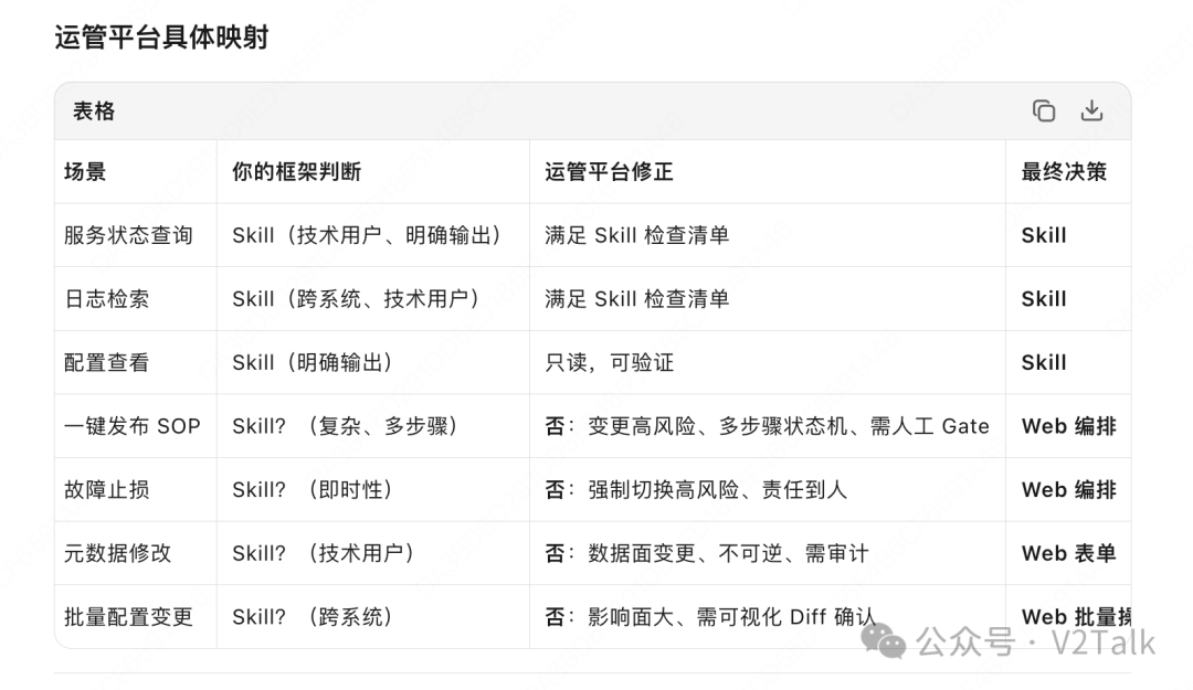运维平台技能化决策映射表