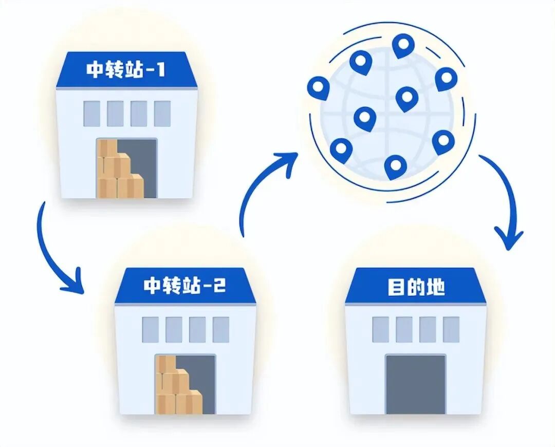 数据传输路径示意图