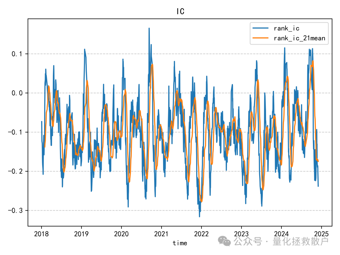 量涌波动率因子IC时间序列图