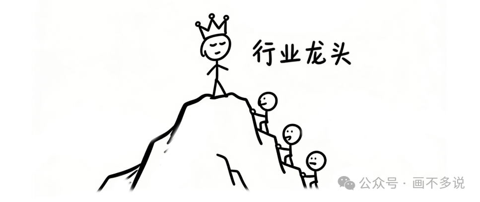 行业龙头公司特征