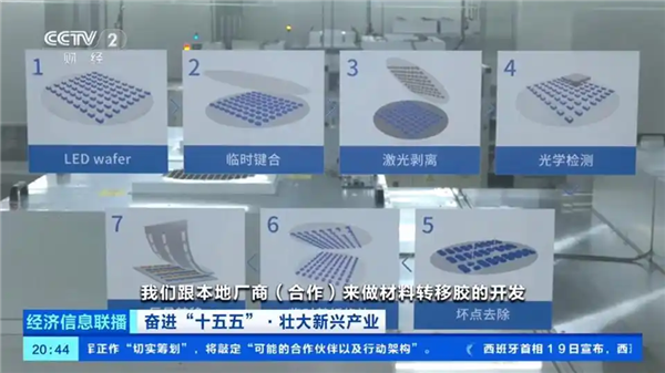 半导体显示面板制造工艺流程示意图 CCTV2财经