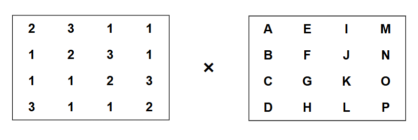列混淆矩阵乘法