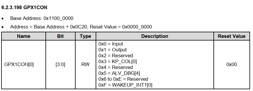 GPX1CON寄存器位域与功能定义表格