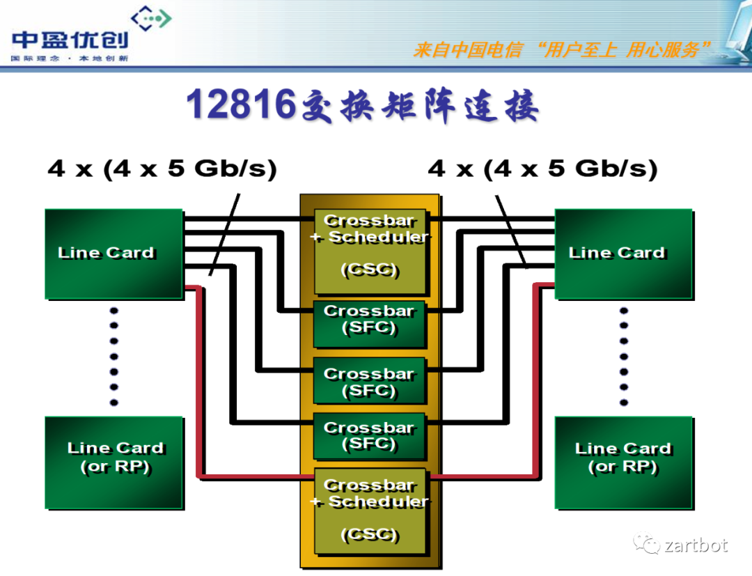 可编程网络演进史：从软件转发到SmartNIC与QUIC - 图片 - 8