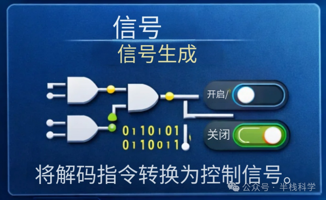 信号生成逻辑图